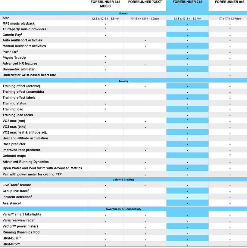 Product comparison