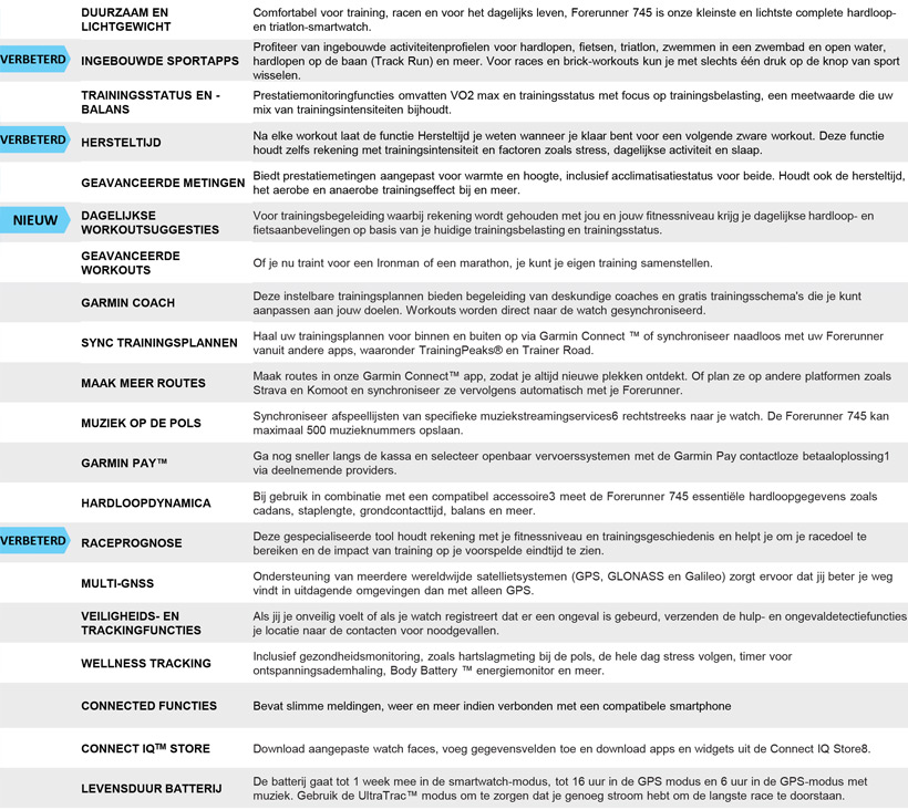 Garmin Forerunner 745 feautures