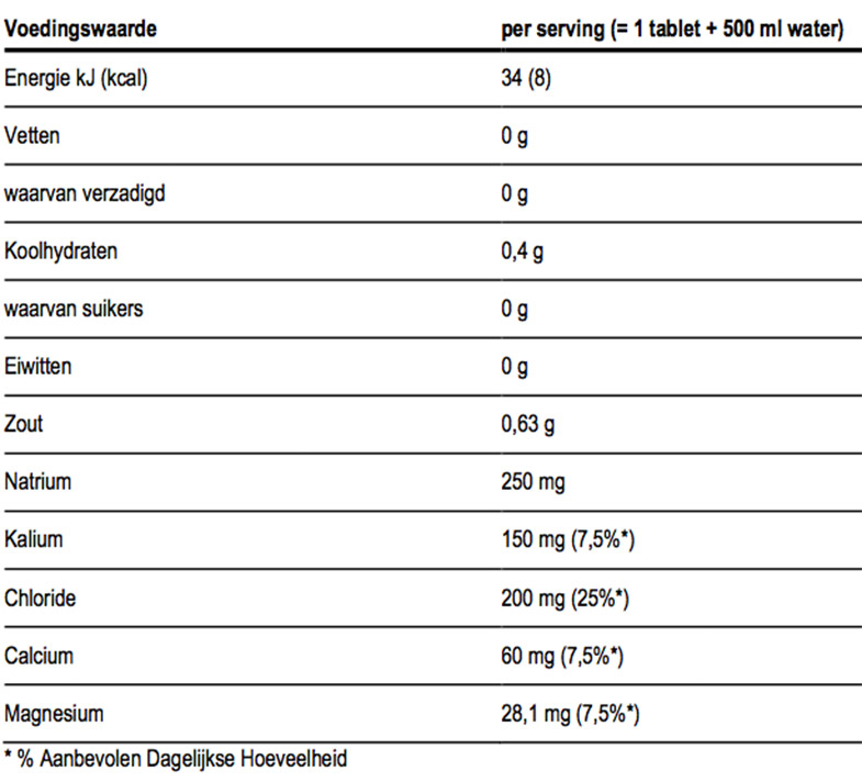 Powerbar Tabs Passionfruit