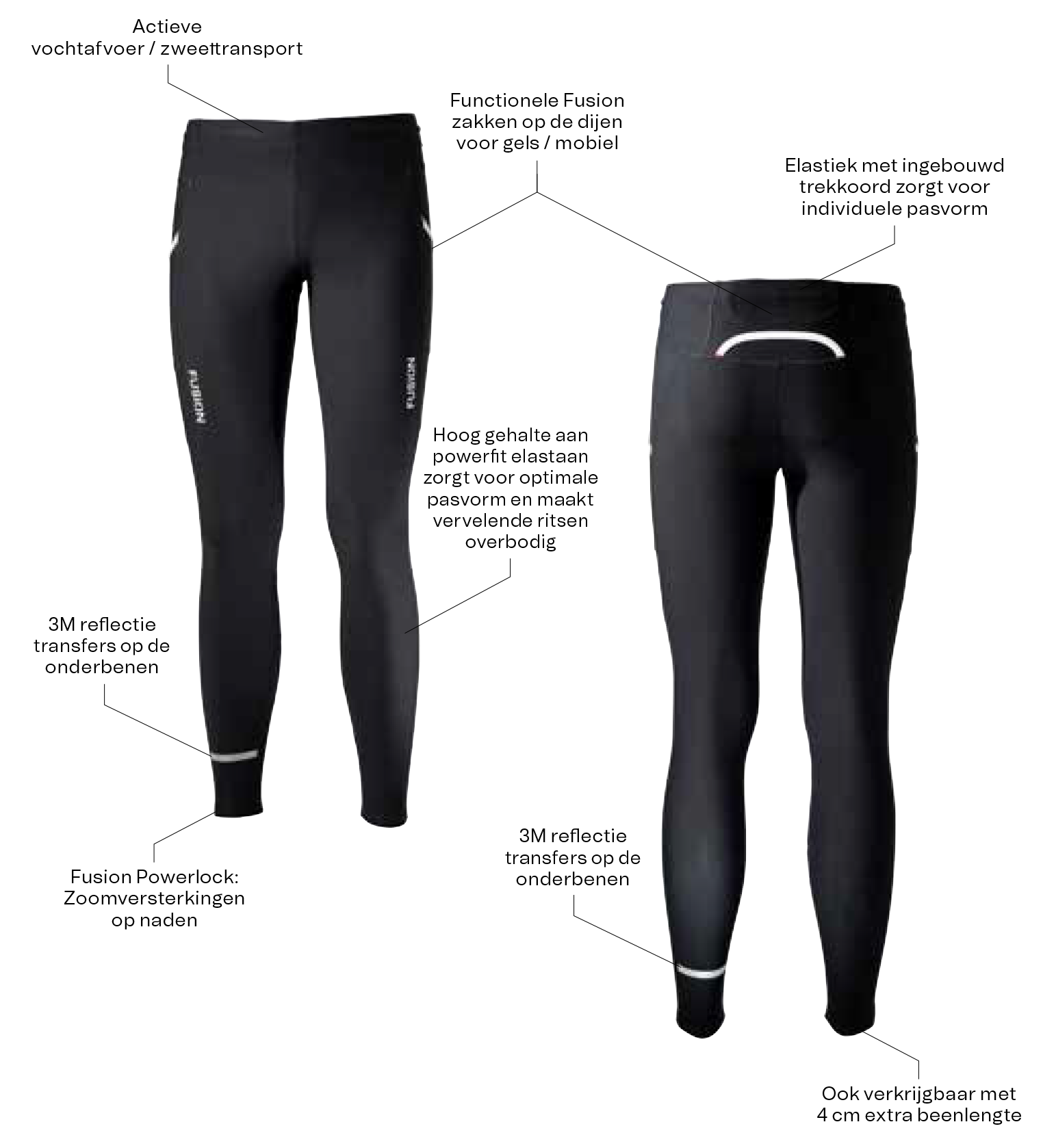 Fusion C3 tight